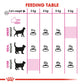 Feline Health Nutrition Exigent Savour