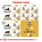 Feline Breed Nutrition Persian Adult