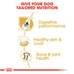 Breed Health Nutrition German Shepherd Adult 11 KG