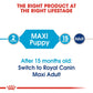 Size Health Nutrition Maxi Puppy