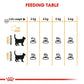 Feline Care Nutrition Hair & Skin