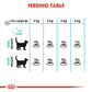 Feline Care Nutrition Urinary Care 2 KG