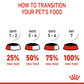 Feline Health Nutrition Kitten Gravy Wet Food - 85g